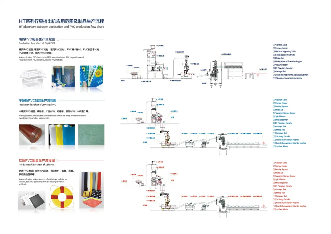 Planetary Extruder for Calendering/Pelletizing Leader Manufacturer in China